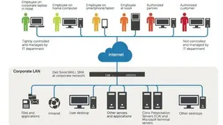 SonicWall SMA screenshot