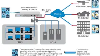 SonicWall VPN Clients screenshot
