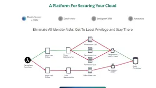 Sonraí Security screenshot
