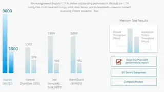 Sophos Cyberoam UTM screenshot