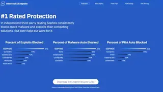 Sophos Intercept X screenshot