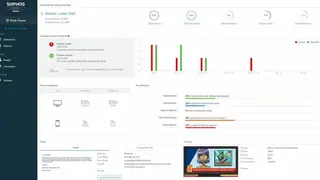 Sophos Phish Threat screenshot