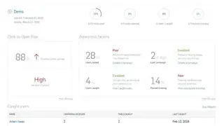 Sophos Phish Threat screenshot