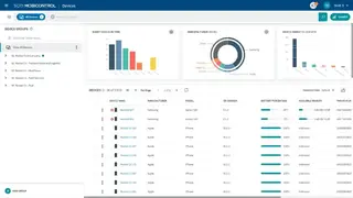 SOTI ONE Platform screenshot