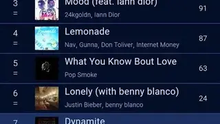Soundcharts screenshot
