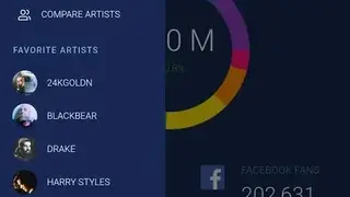 Soundcharts screenshot