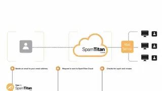 SpamTitan by TitanHQ screenshot