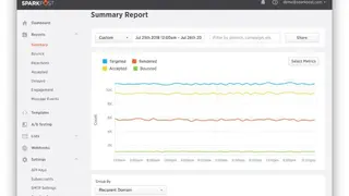 SparkPost screenshot