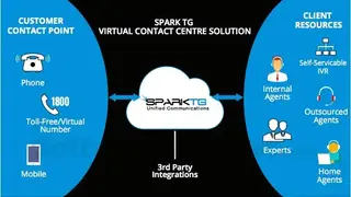 SparkTG screenshot