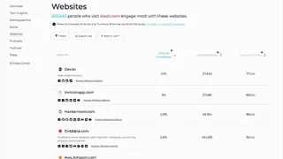 SparkToro screenshot