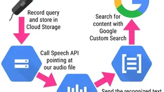 Speech Assistant screenshot