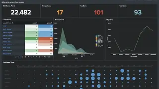 Splunk screenshot