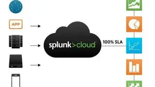 Splunk Cloud screenshot