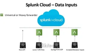 Splunk Cloud screenshot