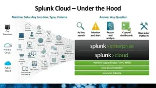Splunk Cloud screenshot