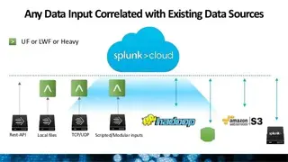 Splunk Cloud screenshot
