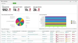 Splunk Enterprise SIEM screenshot