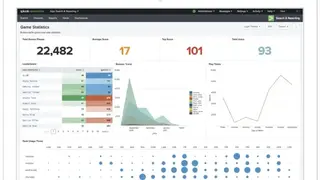 Splunk Enterprise SIEM screenshot