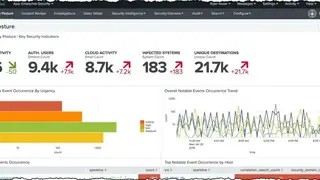 Splunk Enterprise SIEM screenshot