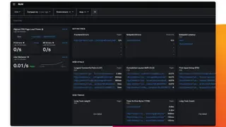 Splunk Infrastructure Monitoring screenshot