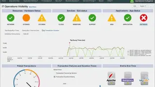 Splunk Log Management screenshot