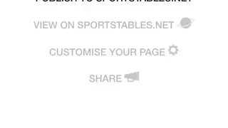 SportsTables League Manager screenshot