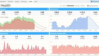SportTracks screenshot