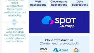 Spot screenshot
