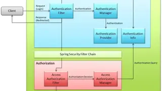 Spring Security screenshot
