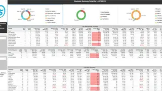 SPS Commerce Analytics screenshot
