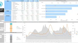 SPS Commerce Analytics screenshot