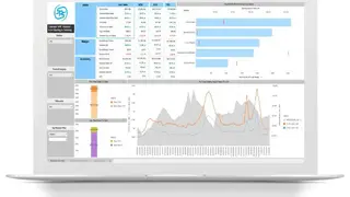SPS Commerce Analytics screenshot