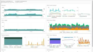SQL Sentry screenshot