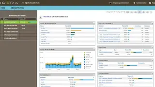 SQL Workload Analysis screenshot