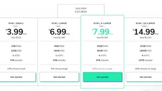 SSD Nodes screenshot
