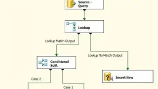 SSIS screenshot