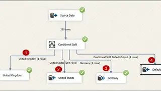 SSIS screenshot