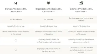 SSLs screenshot
