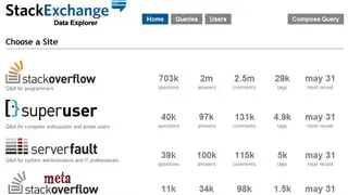 StackExchange screenshot