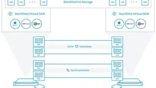 StarWind Virtual SAN screenshot