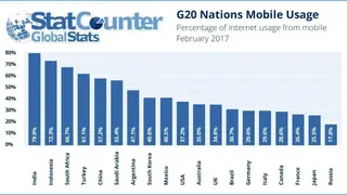 StatCounter screenshot