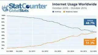 StatCounter screenshot