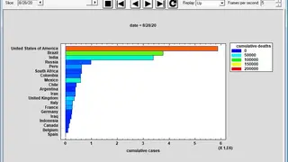 Statgraphics Centurion screenshot