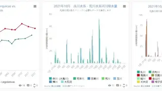 Statpedia screenshot