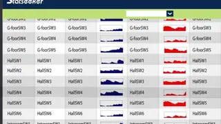 Statseeker screenshot
