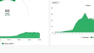 Statvoo screenshot