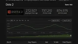 Steam Charts screenshot