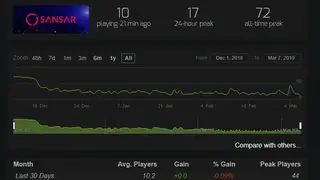 Steam Charts screenshot