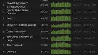 Steam Charts screenshot