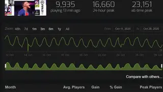 Steam Charts screenshot